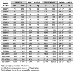 Tabla de especificaciones del Standard Bambi Bucket: capacidad, peso y largo por modelo