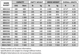 Tabla de especificaciones del Bambi MAX Bucket: capacidad, peso y largo por modelo