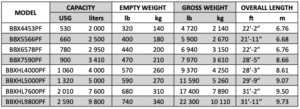 Tabla de especificaciones técnicas del Bambi MAX Bucket con sistema PowerFill integrado
