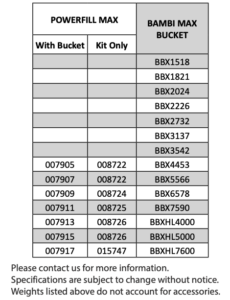 Tabla de compatibilidad y números de parte del PowerFill MAX con los modelos Bambi MAX Bucket