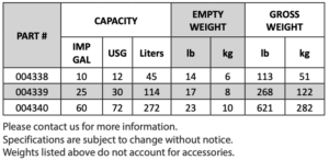 Tabla de capacidad y peso del Sacksafoam Bladder por número de parte